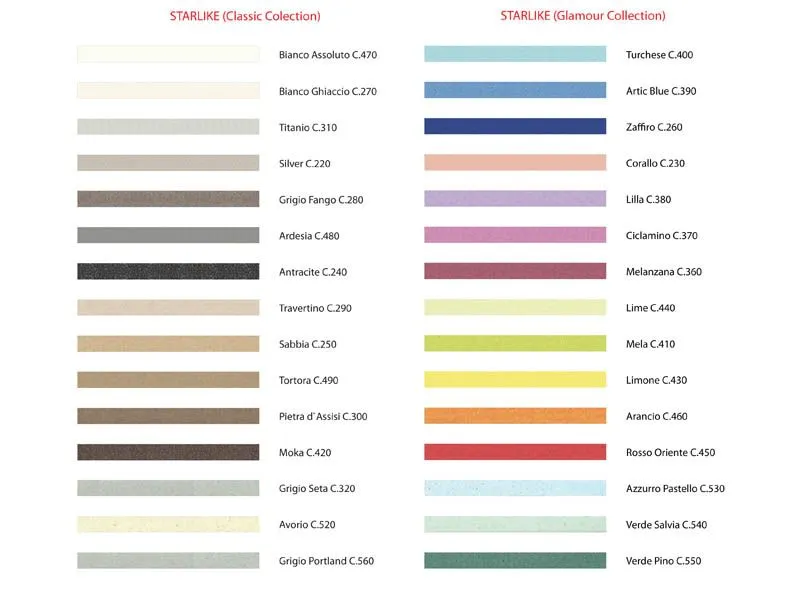 Аксессуары ЗАТИРОЧНЫЕ СМЕСИ НА ЭПОКСИДНОЙ ОСНОВЕ от производителя Litokol –  фото