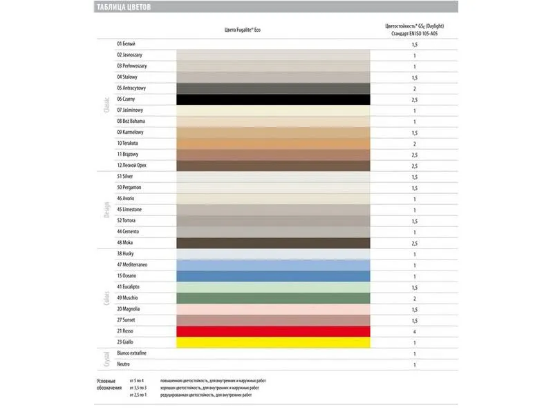 Аксессуары Затирка для плитки Fugalite Eco жидкая керамика от производителя Kerakoll –  фото